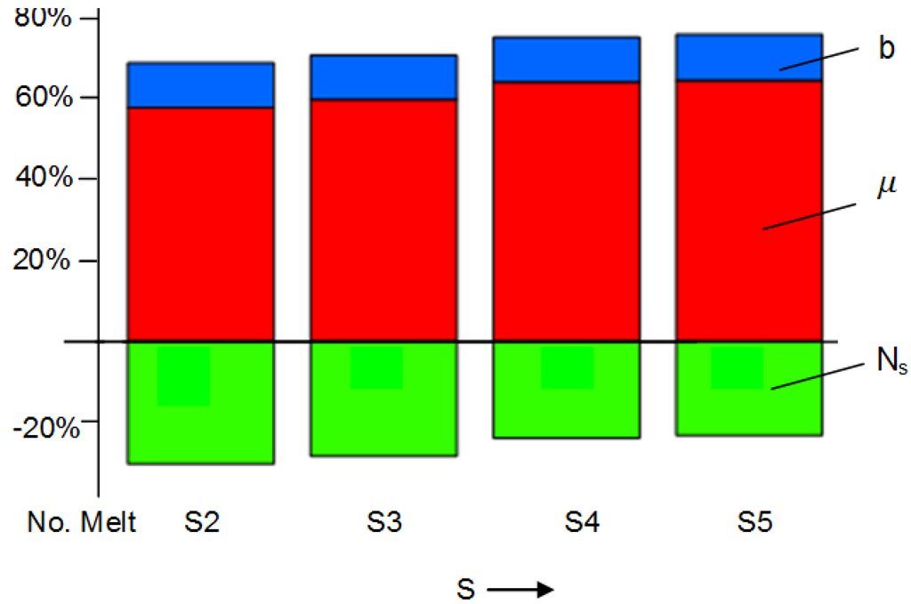 Metals 05 00256 g024 1024