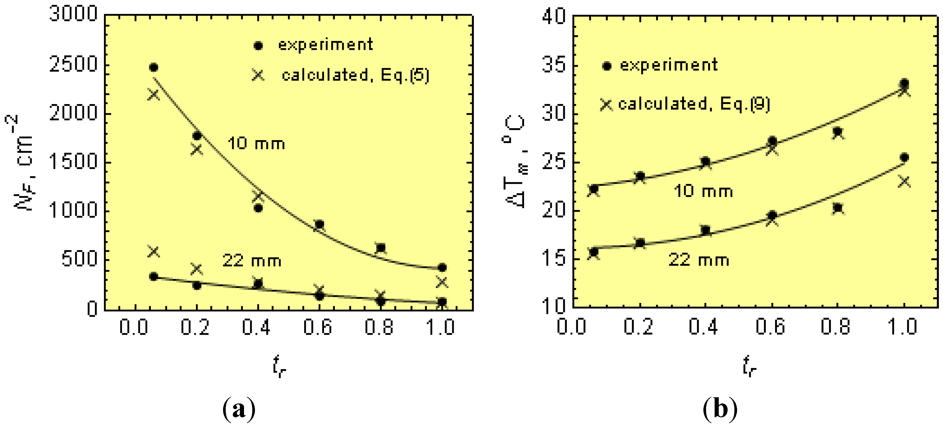 Metals 05 00256 g025a