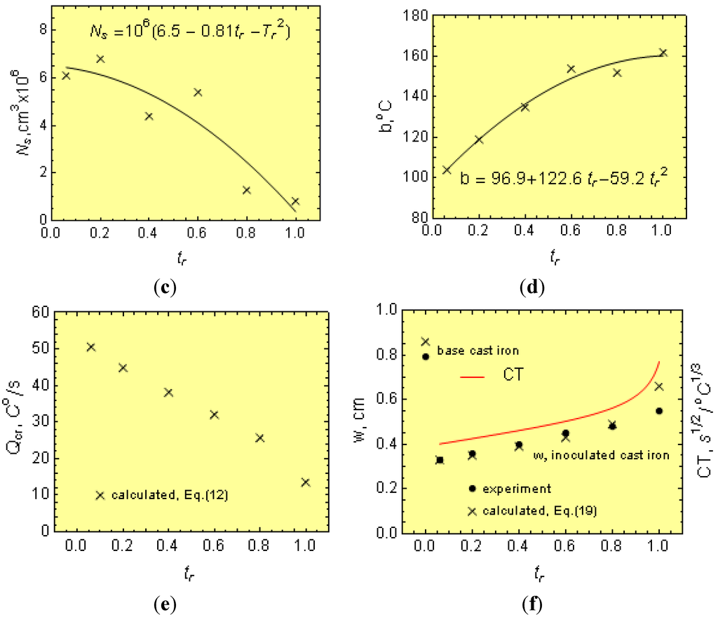 Metals 05 00256 g025b 1024