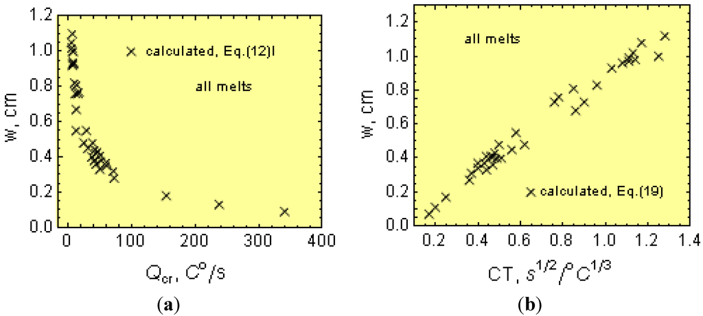 Metals 05 00256 g027 1024