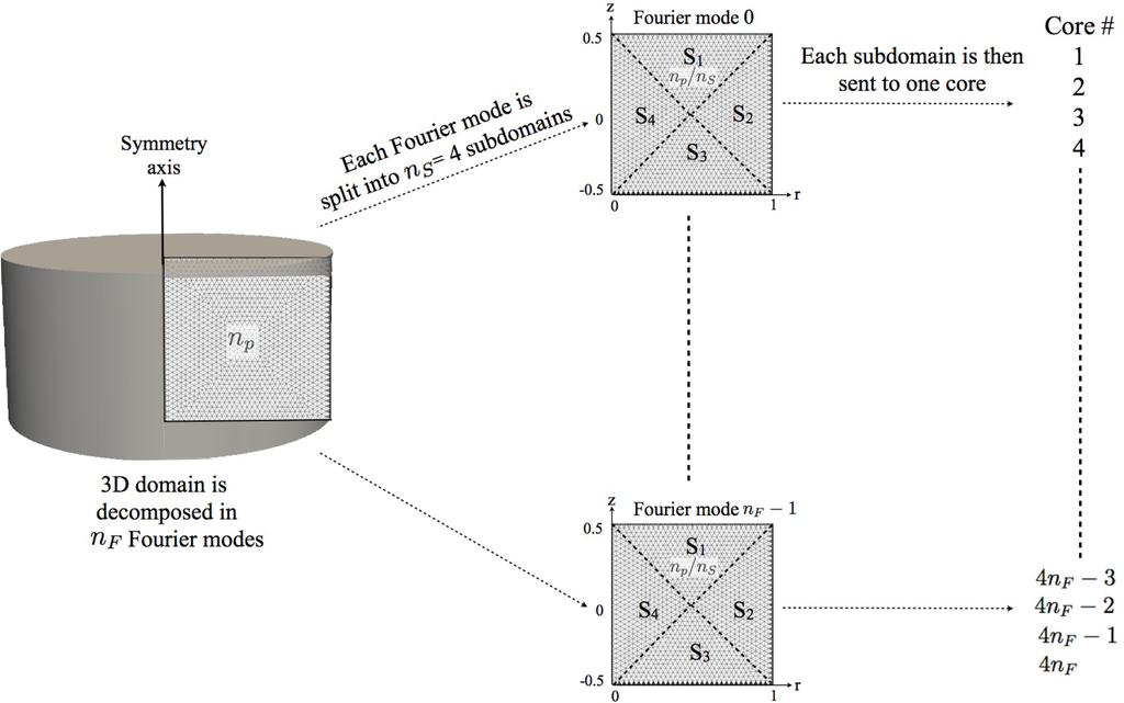 Metals 05 00289f19 1024