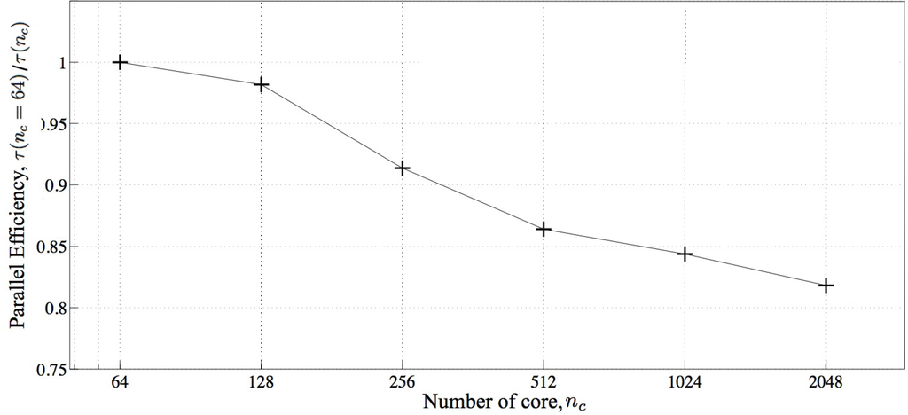 Metals 05 00289f20 1024
