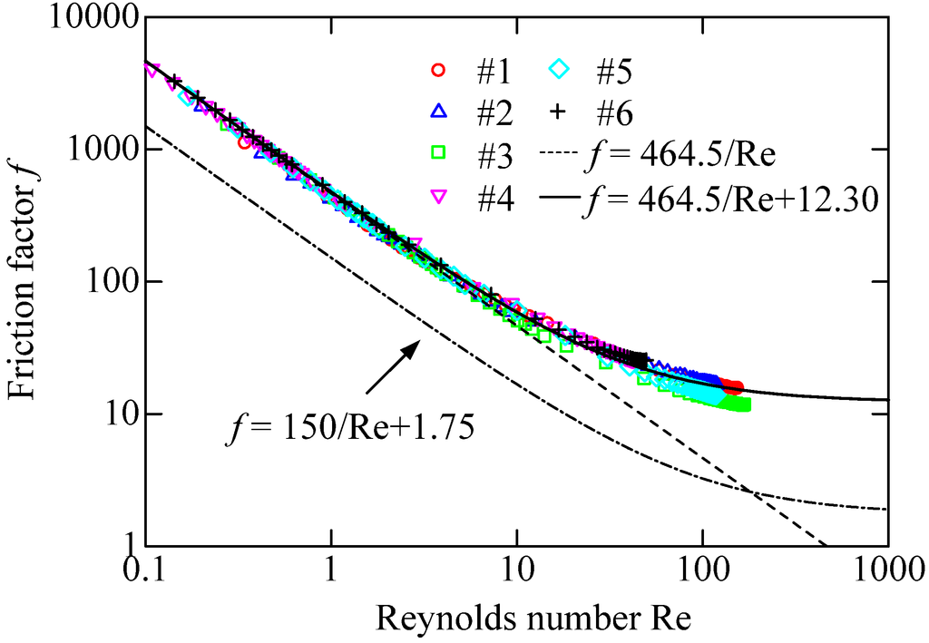 Metals 05 00336 g006 1024