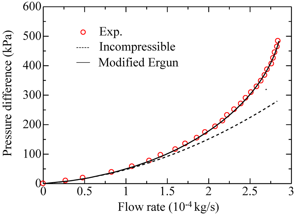 Metals 05 00336 g008 1024