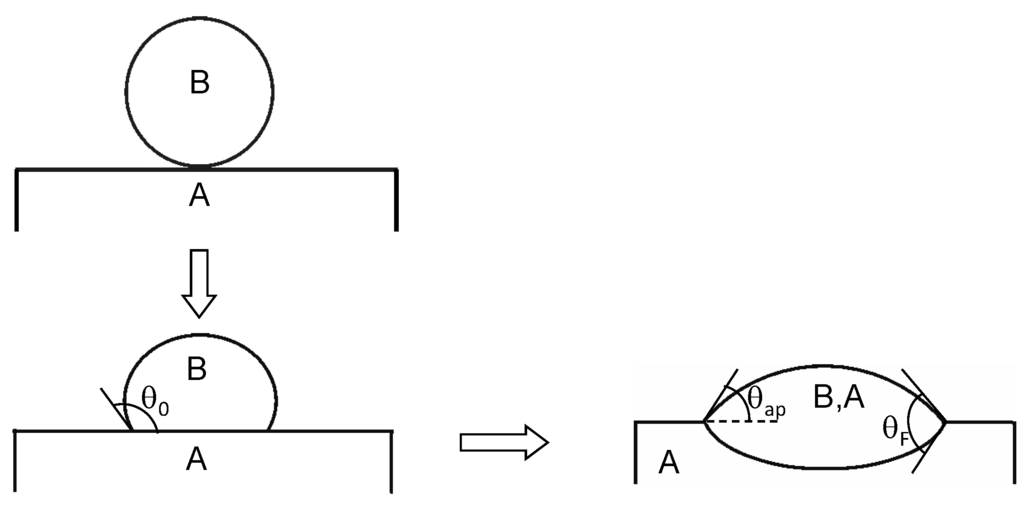 Metals 05 00350 g008 1024