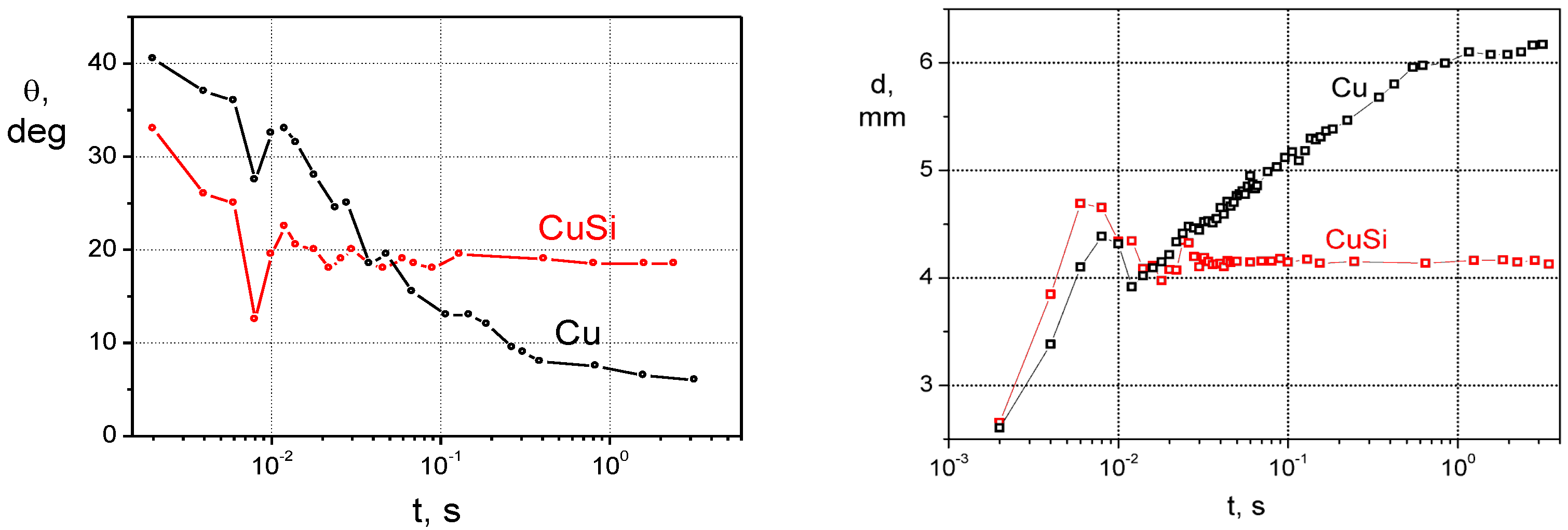 Metals 05 00350 g009