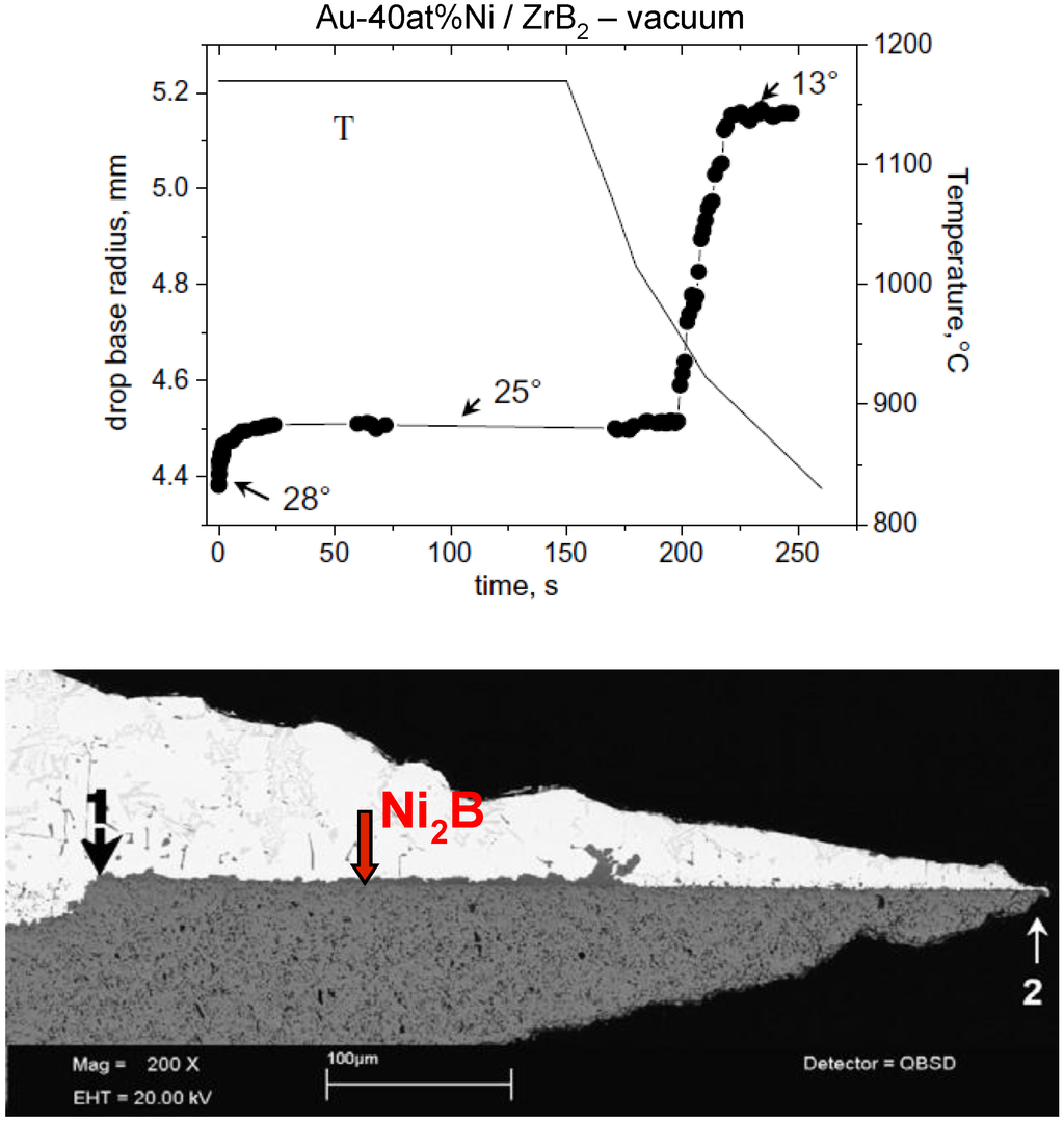 Metals 05 00350 g011 1024