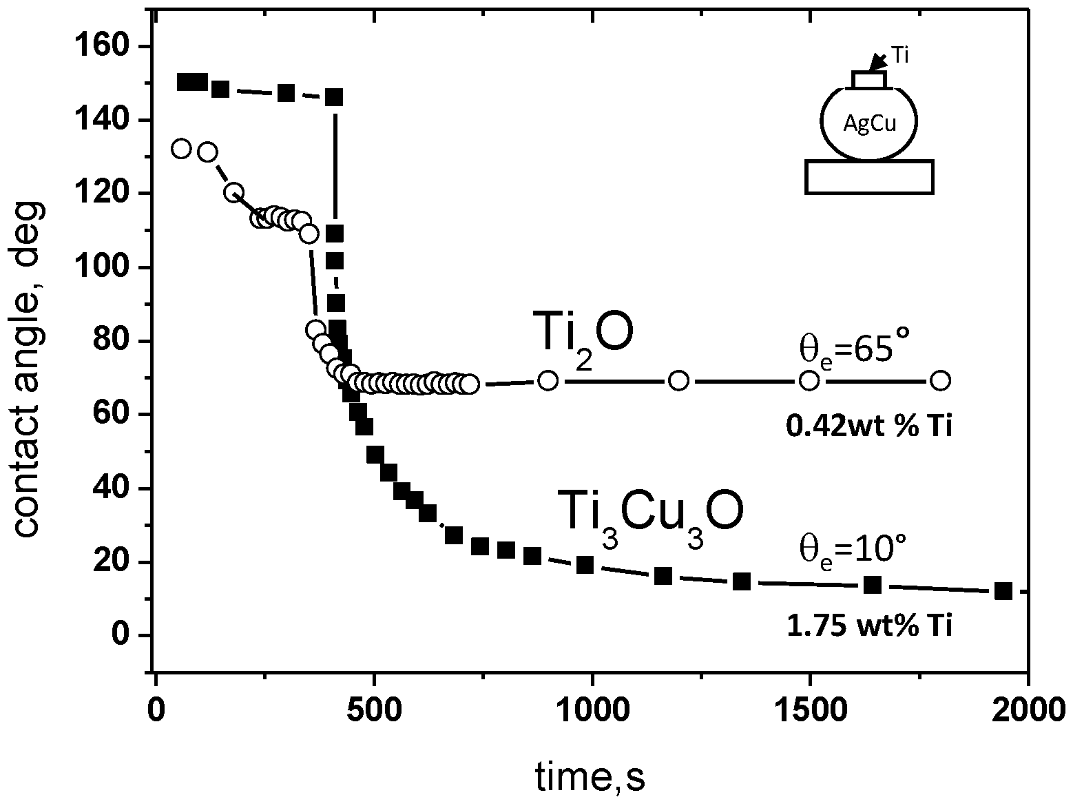Metals 05 00350 g018