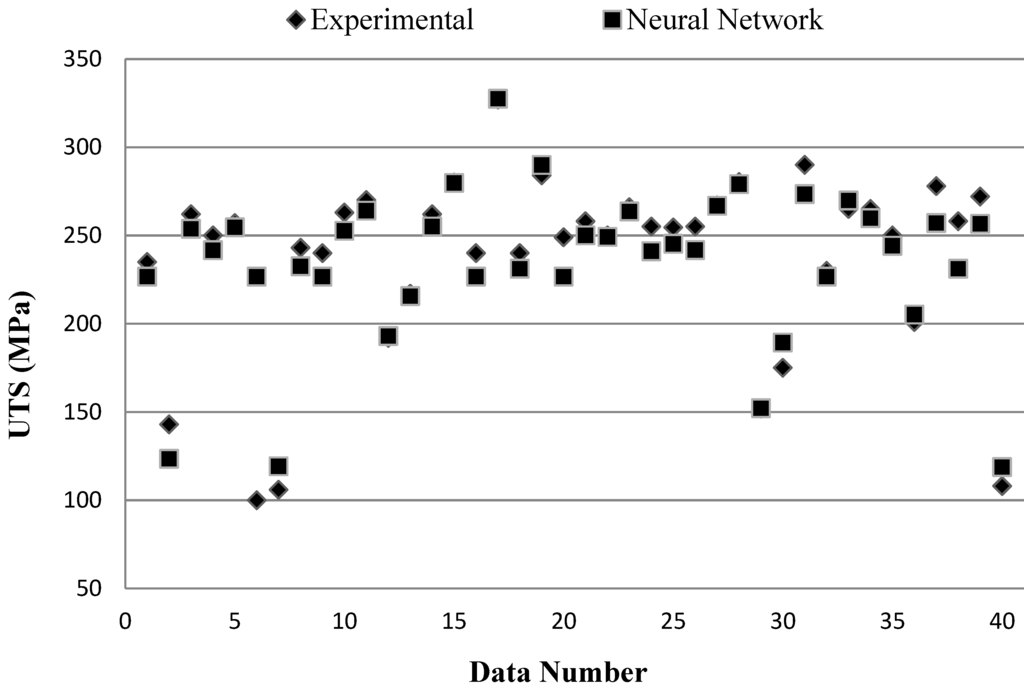 Metals 05 00371 g001 1024