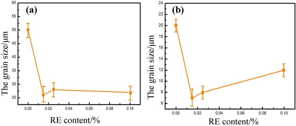 Metals 05 00383 g003 1024