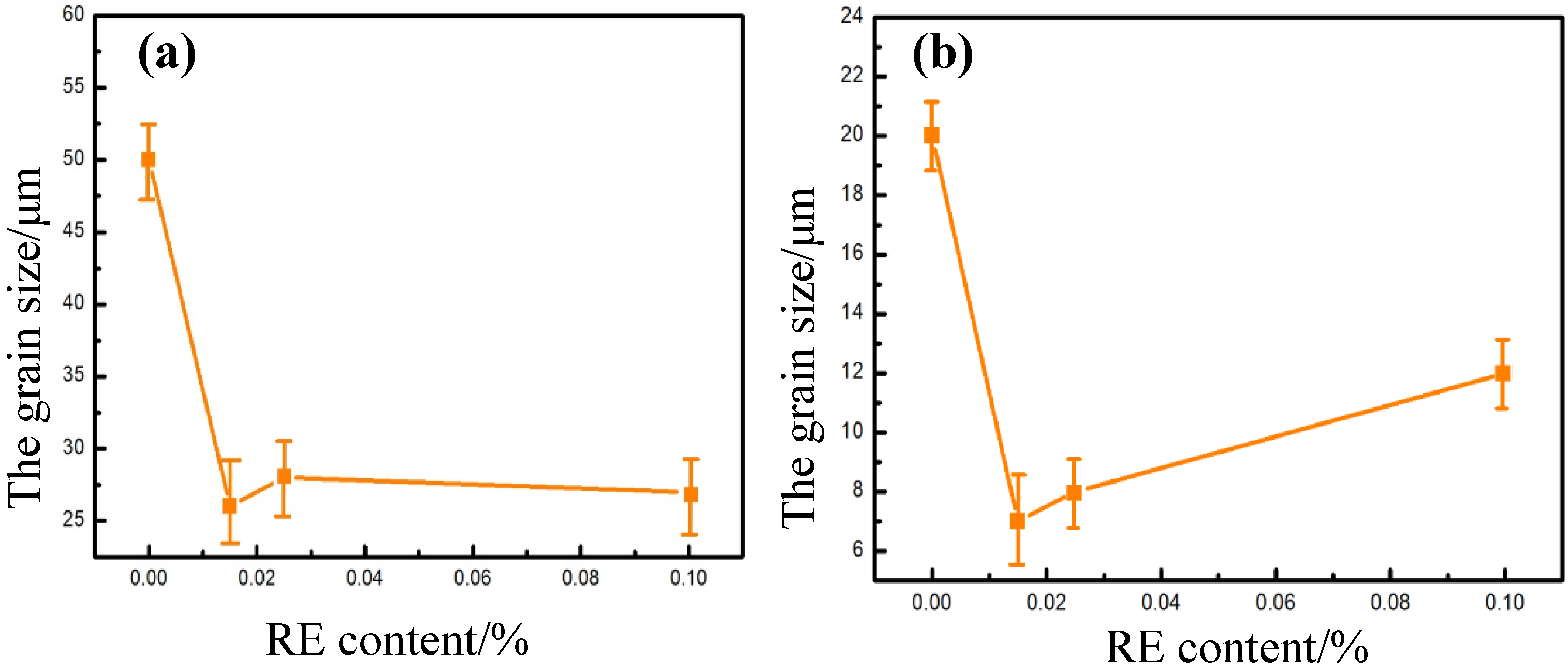 Metals 05 00383 g003