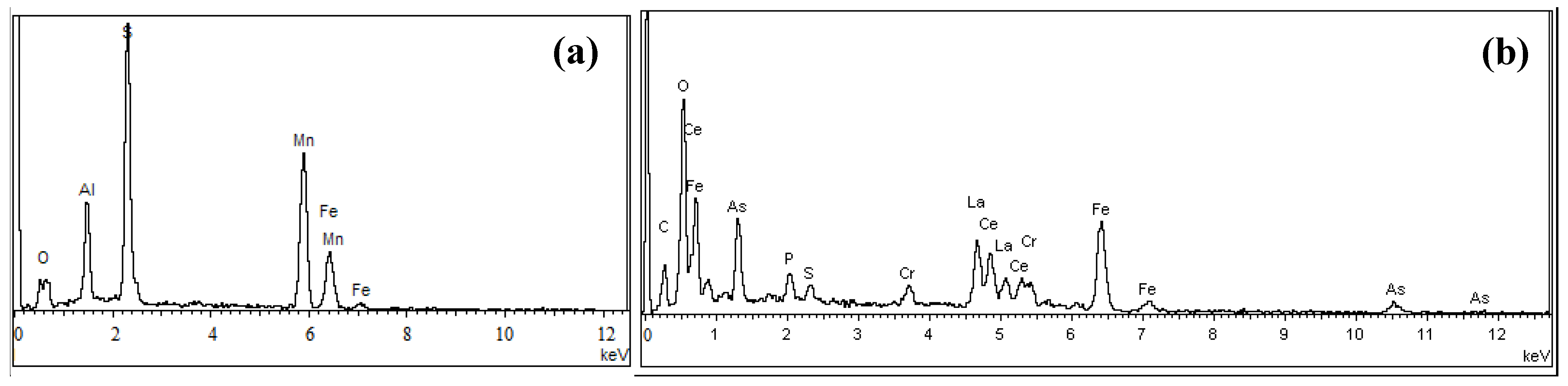 Metals 05 00383 g005