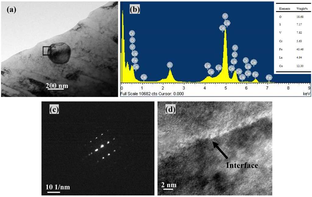 Metals 05 00383 g006 1024