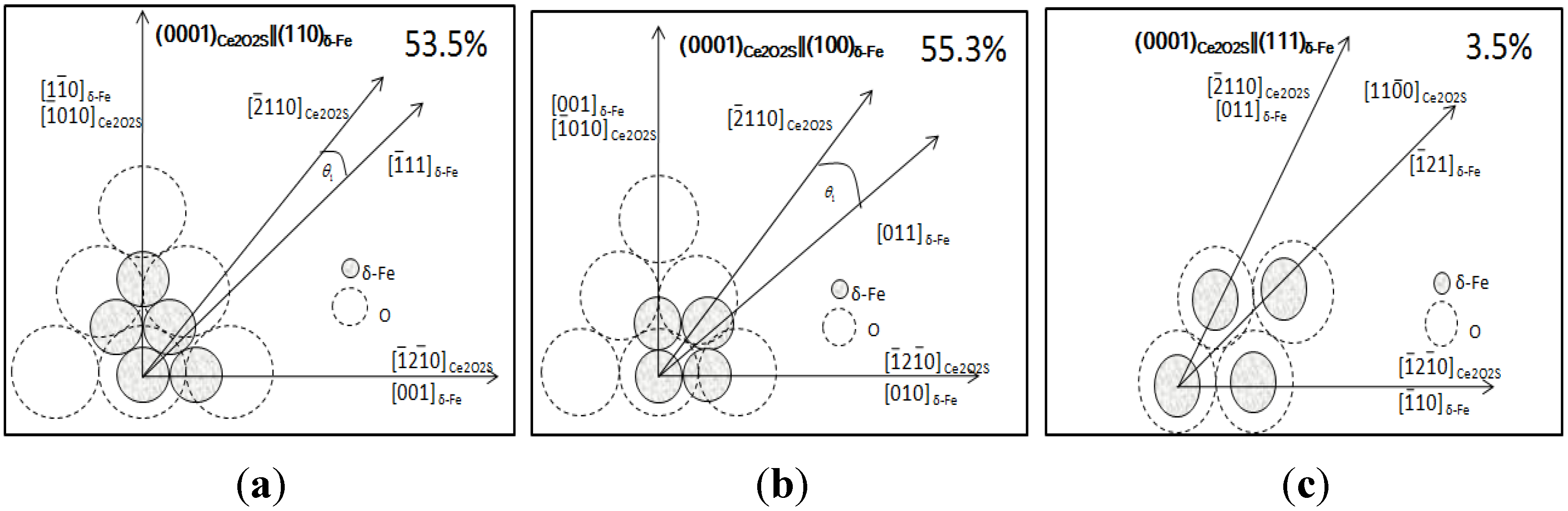 Metals 05 00383 g007