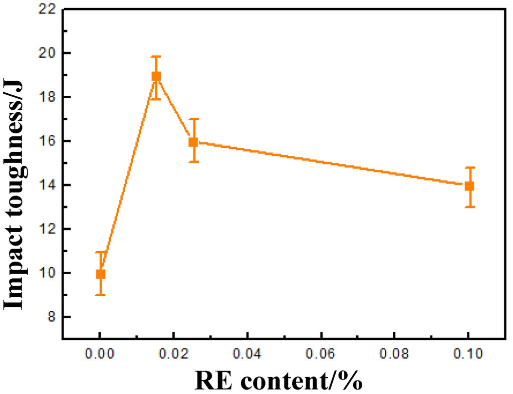 Metals 05 00383 g008 1024