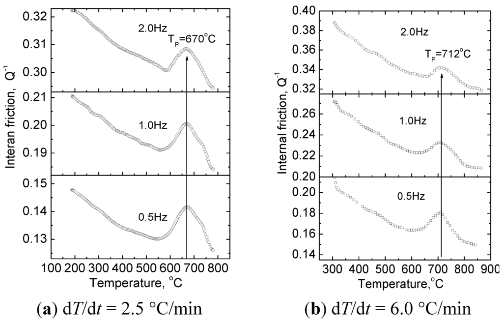 Metals 05 00395 g001 1024