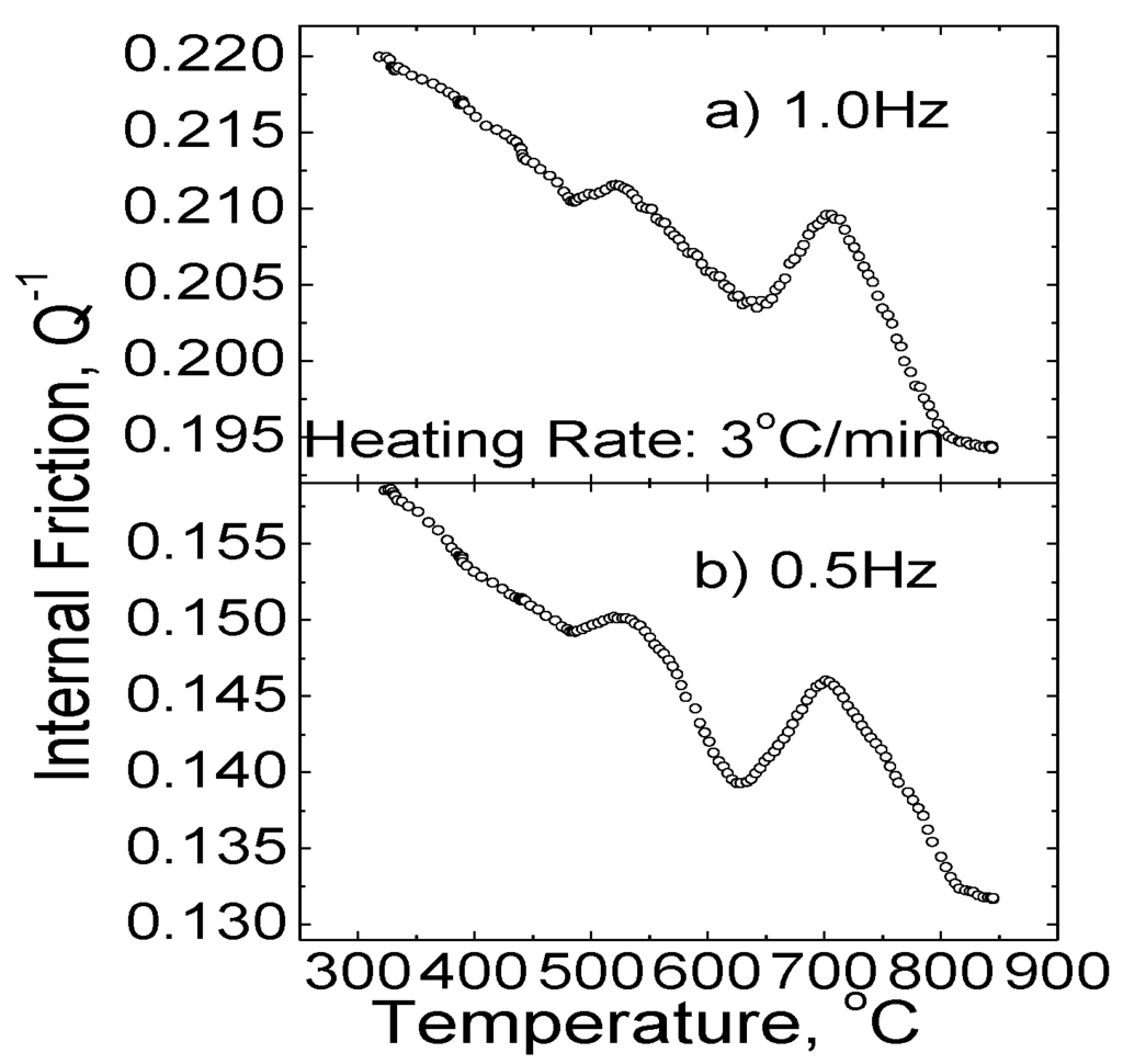Metals 05 00395 g003 1024