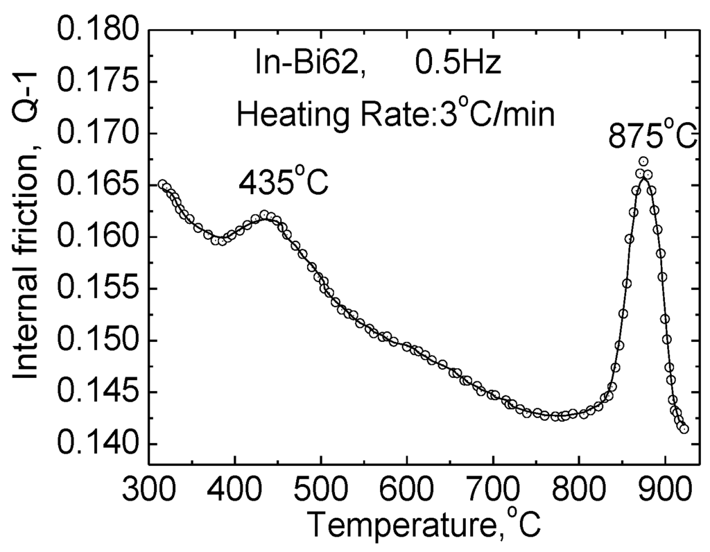 Metals 05 00395 g004 1024