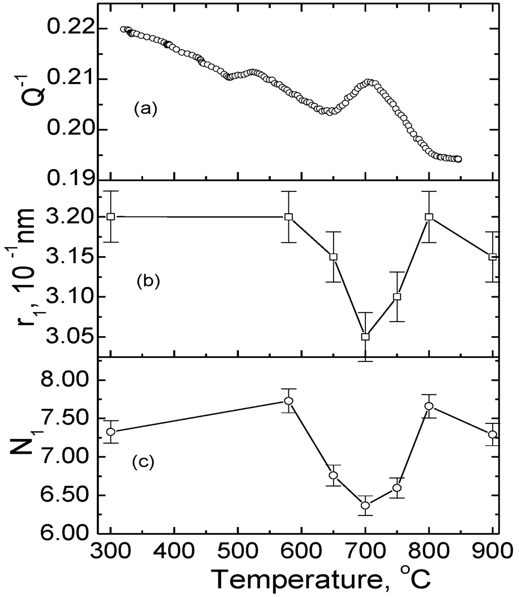 Metals 05 00395 g006 1024
