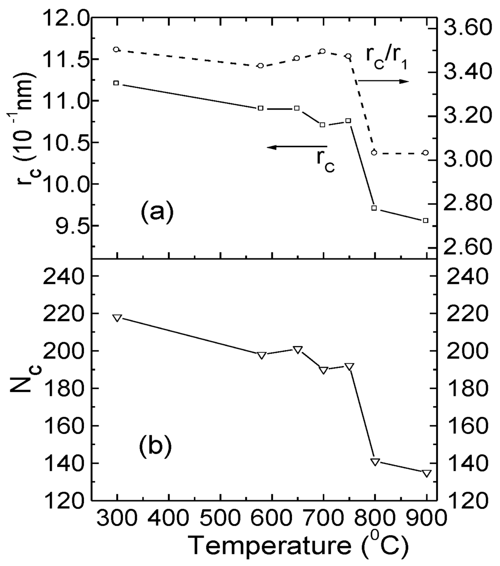 Metals 05 00395 g007 1024