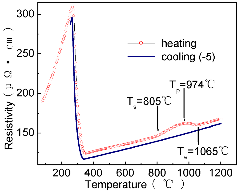 Metals 05 00395 g010 1024