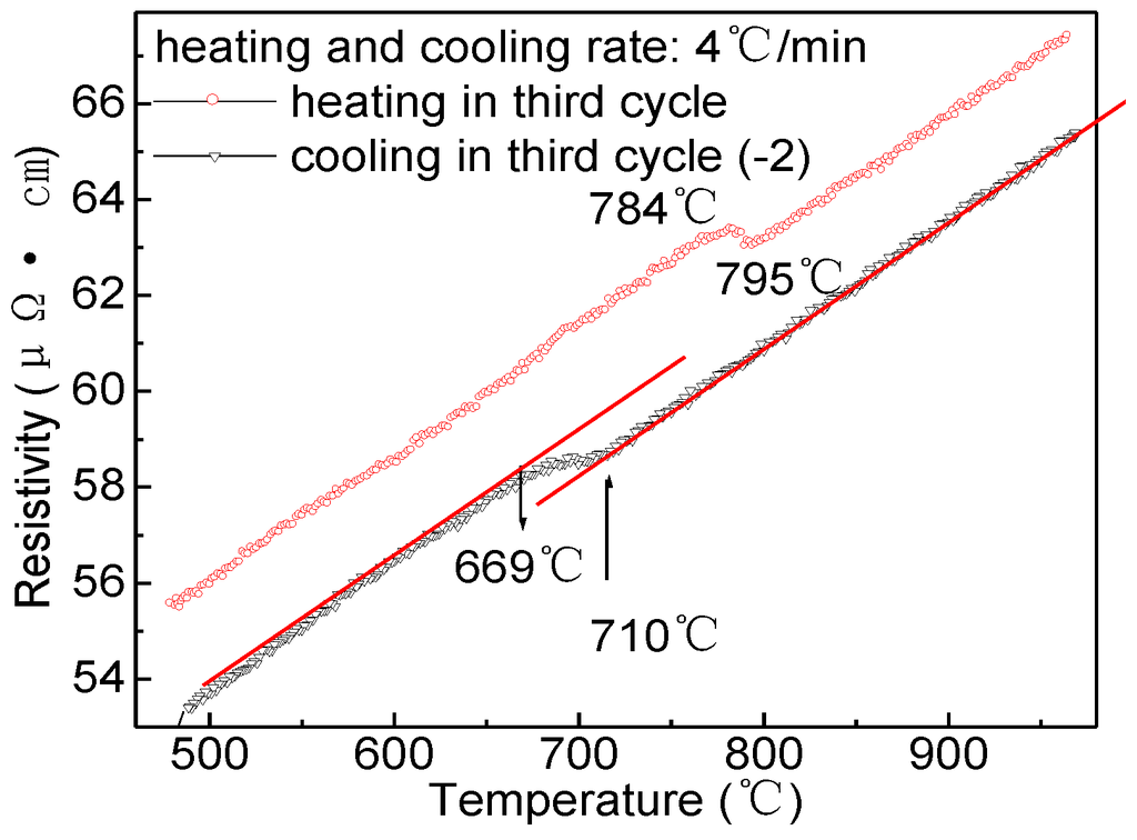 Metals 05 00395 g011 1024