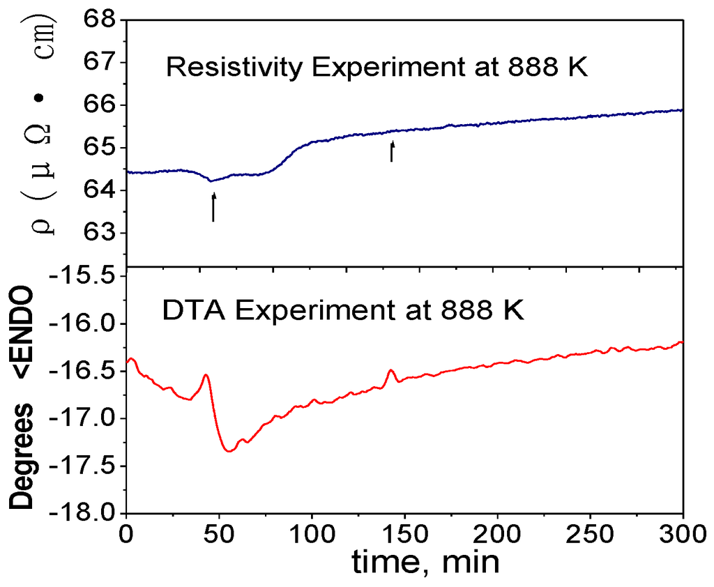 Metals 05 00395 g012 1024