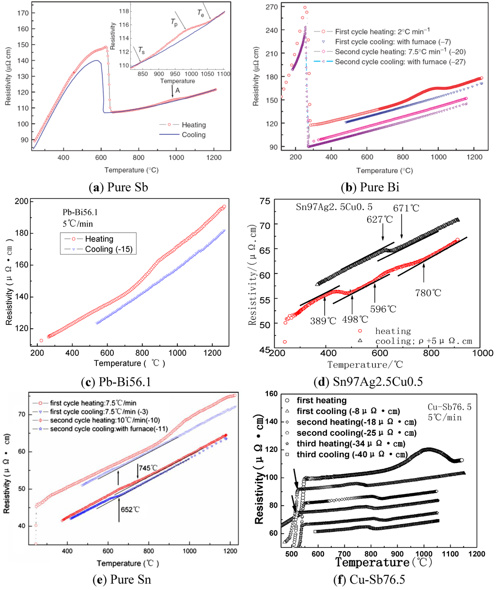 Metals 05 00395 g013 1024