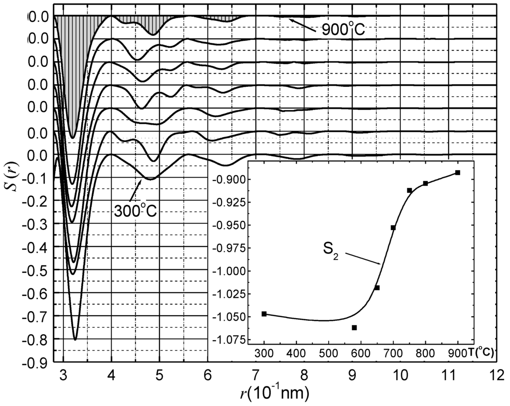 Metals 05 00395 g014 1024
