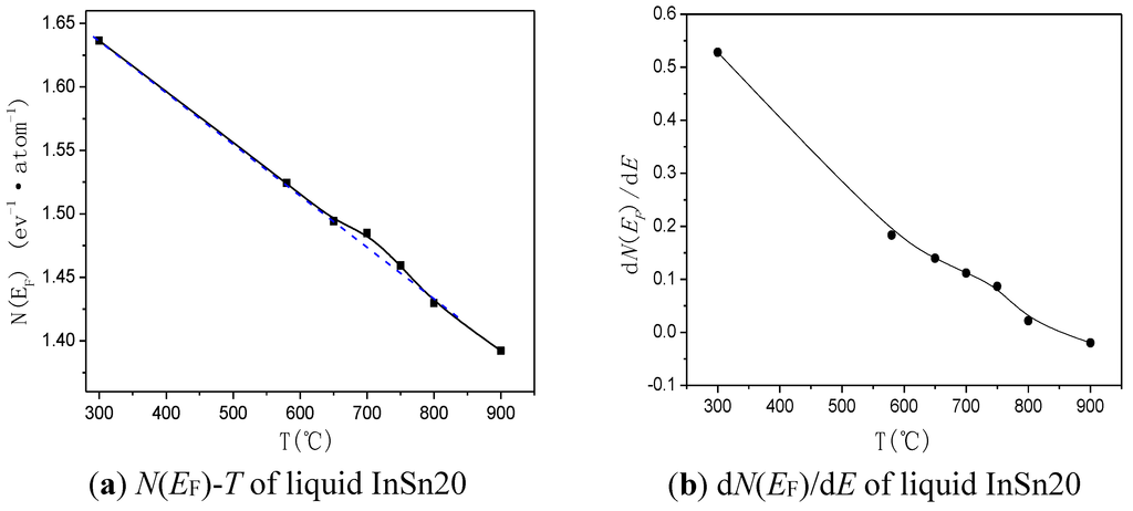 Metals 05 00395 g016 1024