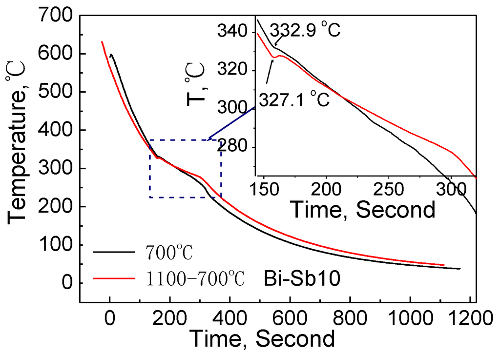 Metals 05 00395 g017 1024