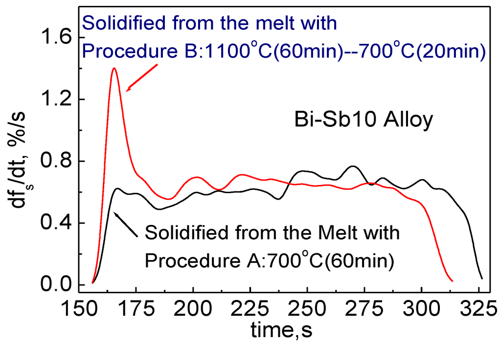 Metals 05 00395 g018 1024