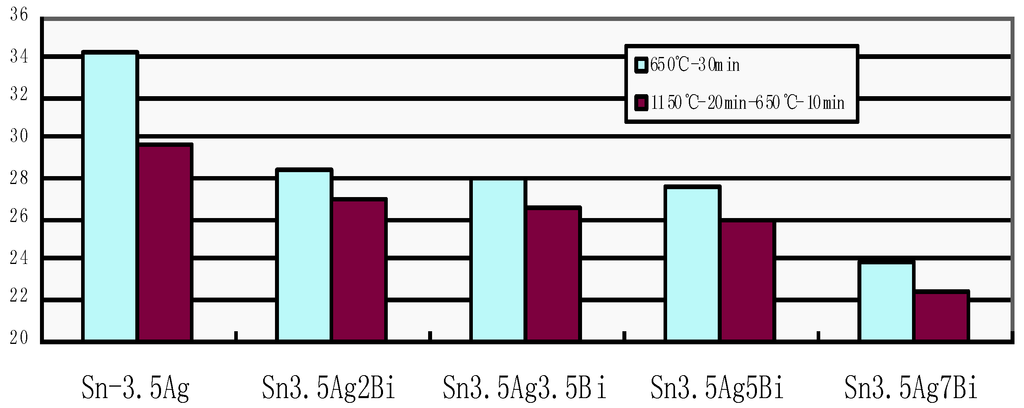 Metals 05 00395 g021 1024