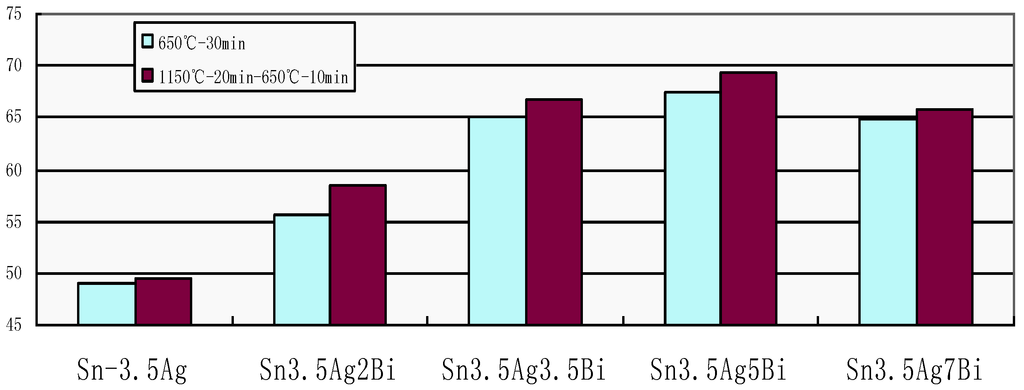Metals 05 00395 g022 1024