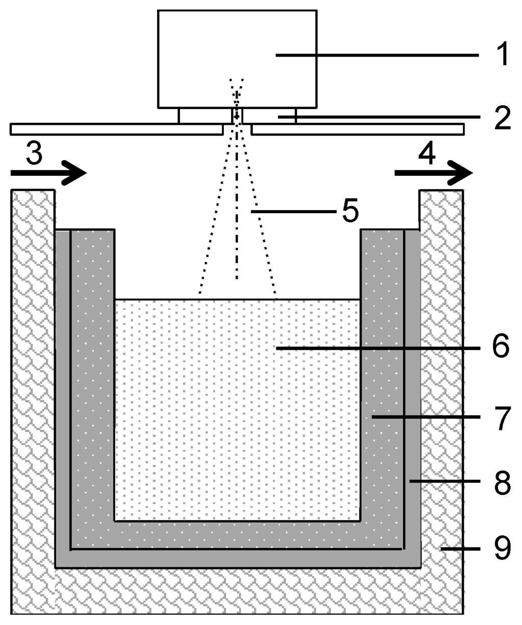 Metals 05 00428 g001 1024