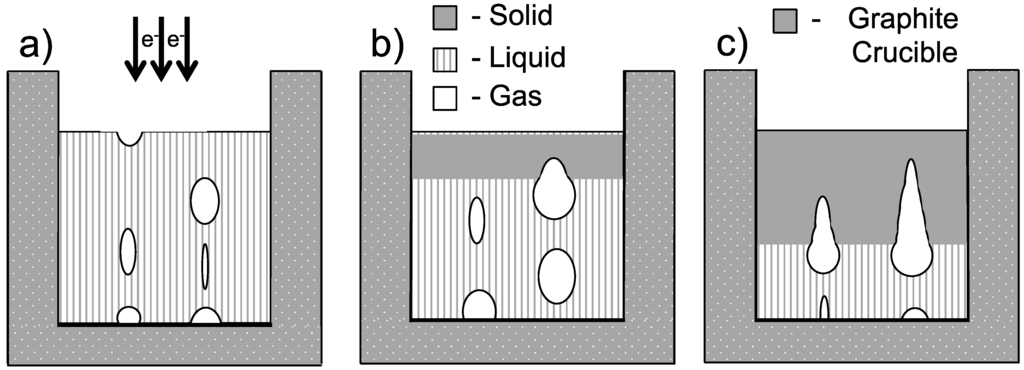 Metals 05 00428 g006 1024