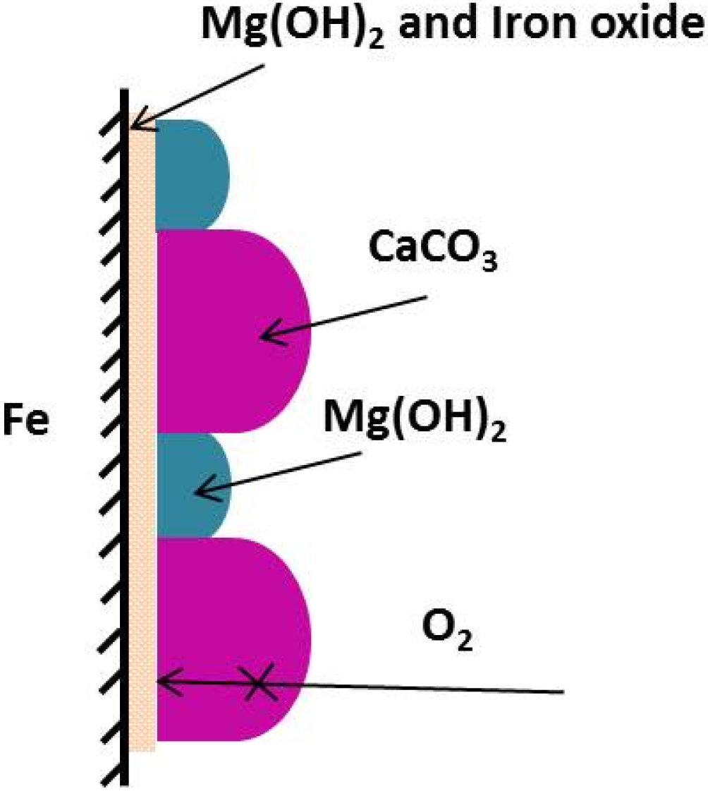 Metals 05 00439 g001