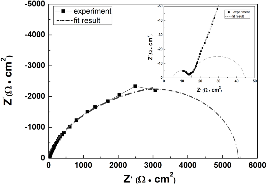 Metals 05 00439 g004 1024