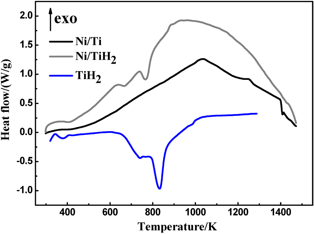 Metals 05 00530 g001 1024