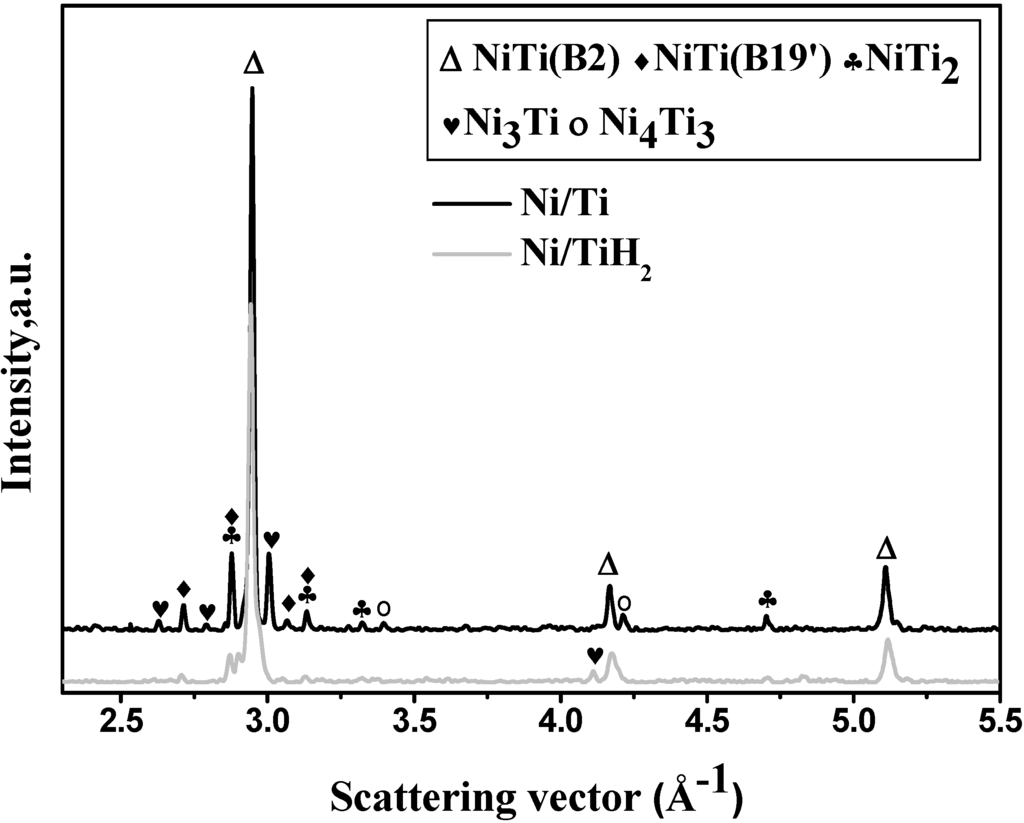 Metals 05 00530 g002 1024