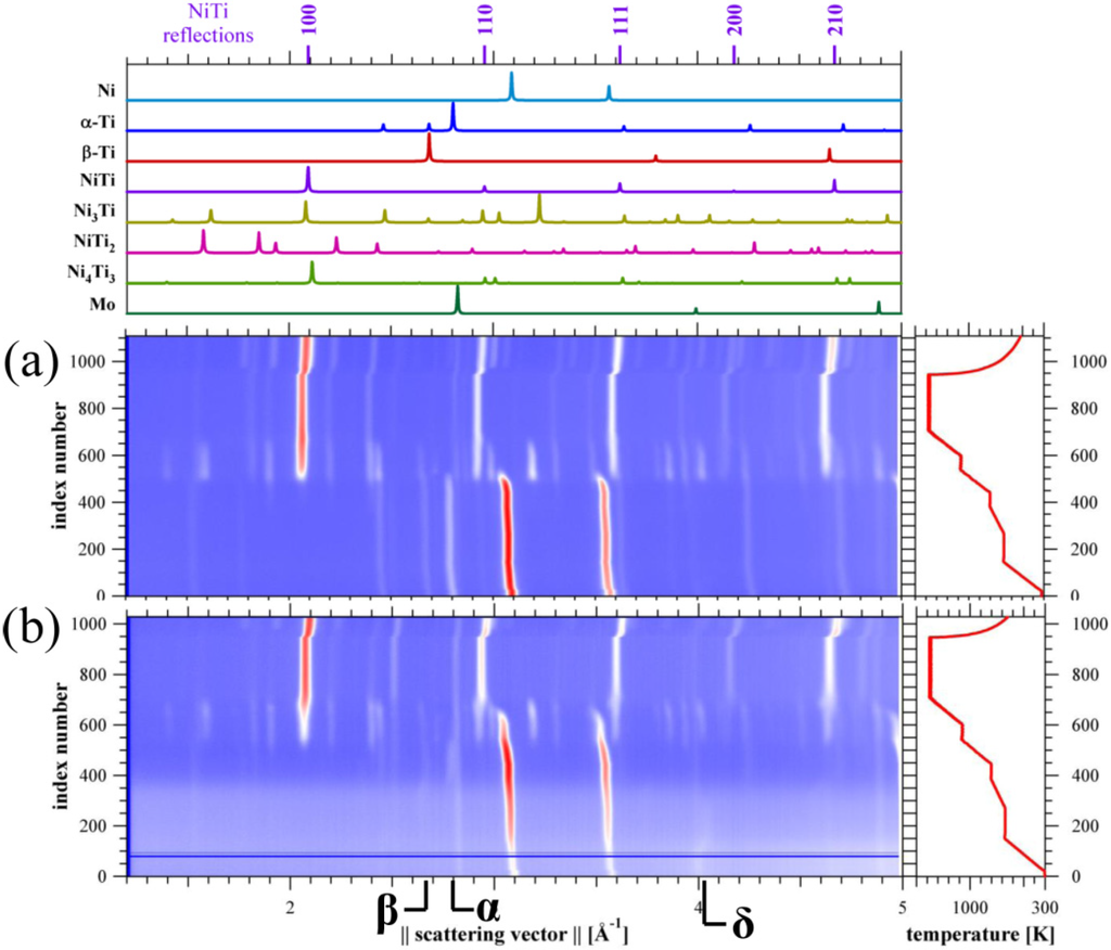 Metals 05 00530 g004 1024