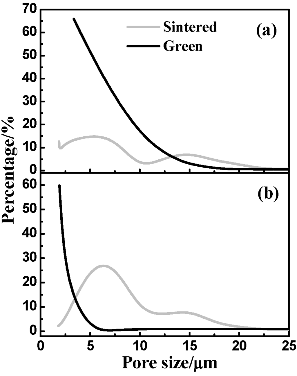 Metals 05 00530 g005 1024