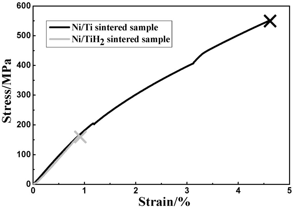 Metals 05 00530 g006 1024