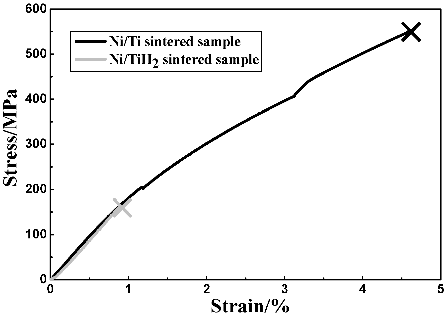 Metals 05 00530 g006
