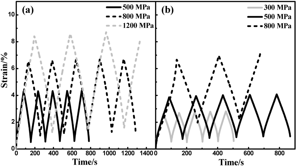 Metals 05 00530 g007 1024
