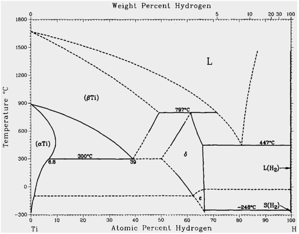 Metals 05 00530 g008 1024
