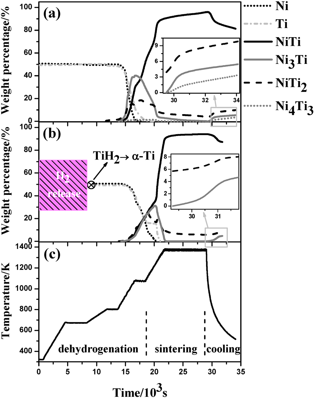 Metals 05 00530 g009 1024