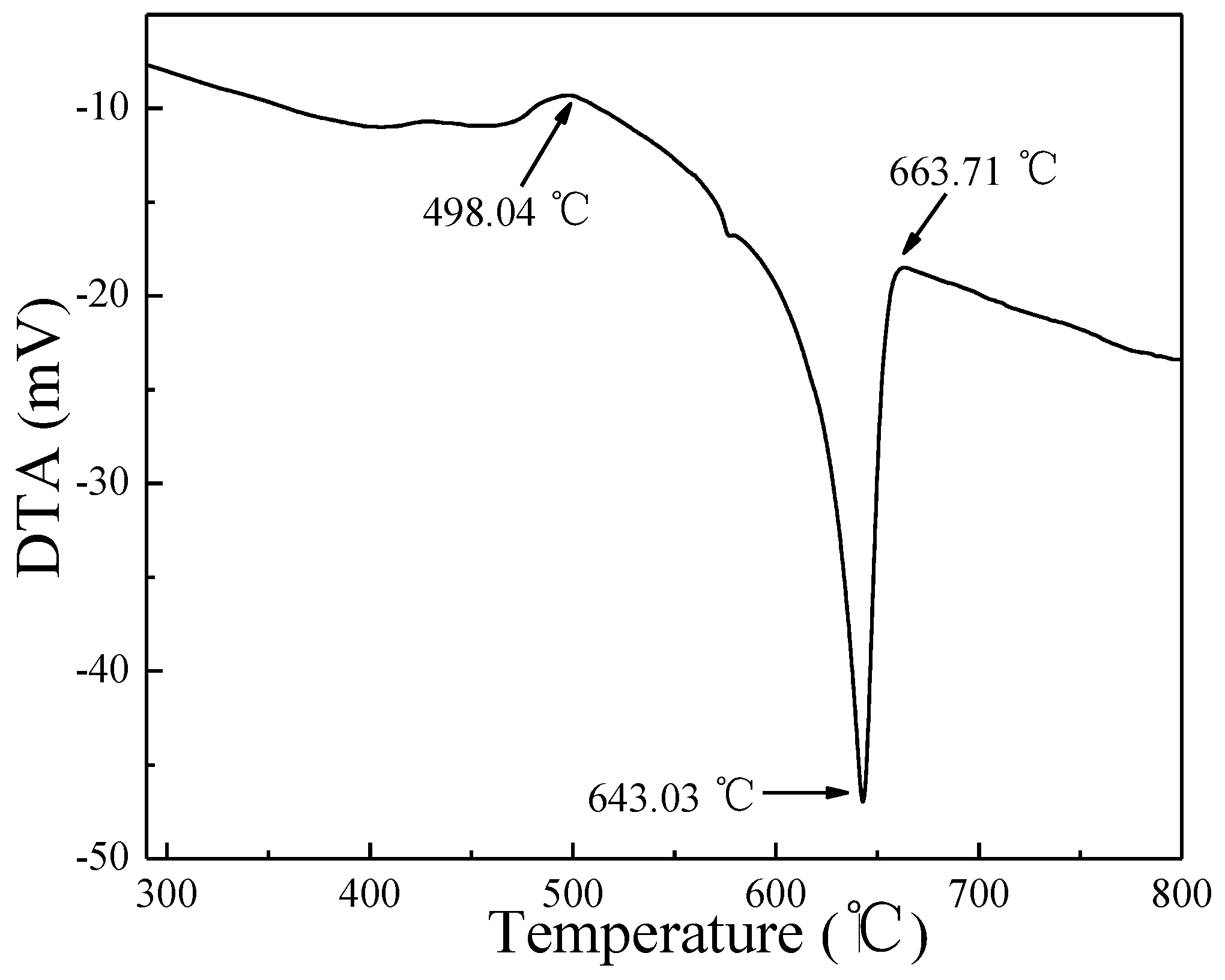 Metals 05 00547 g002