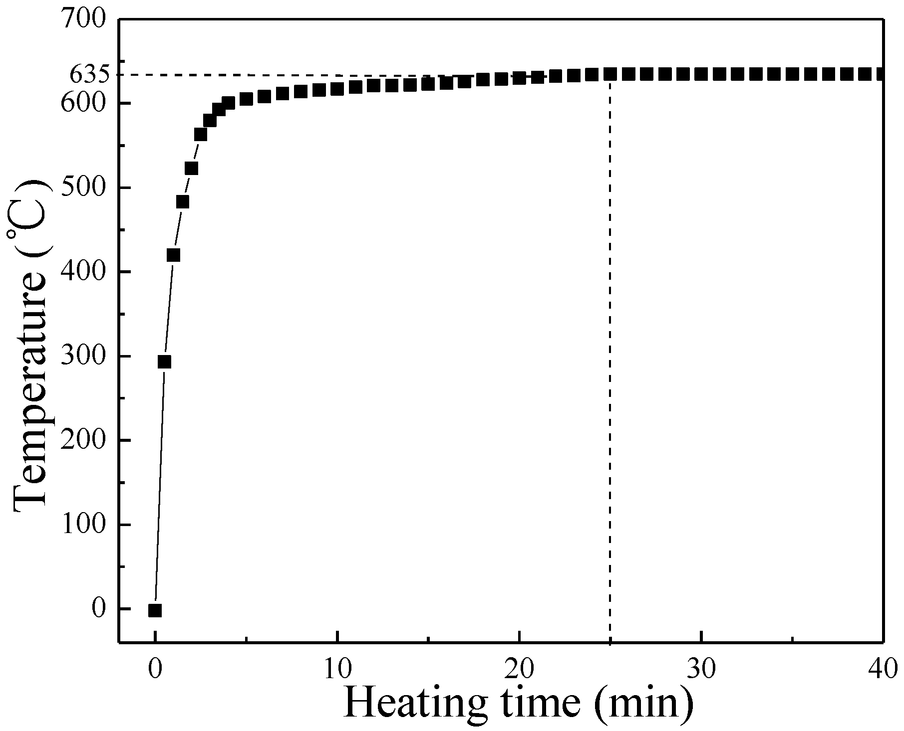 Metals 05 00547 g006