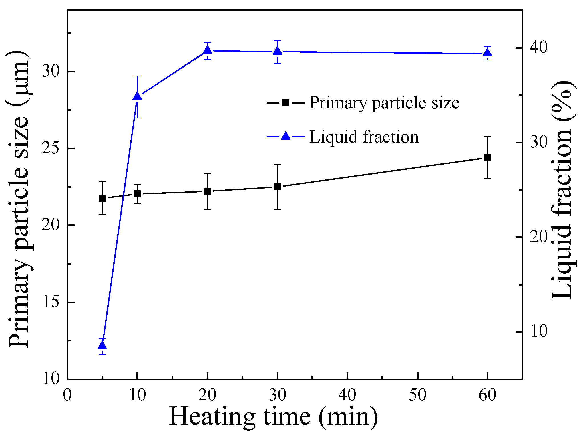 Metals 05 00547 g010